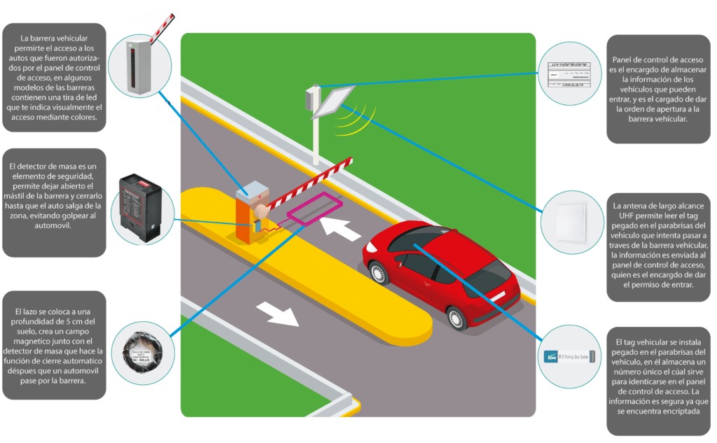 Mantenimiento Portones